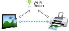 Как отправить на печать через wifi?